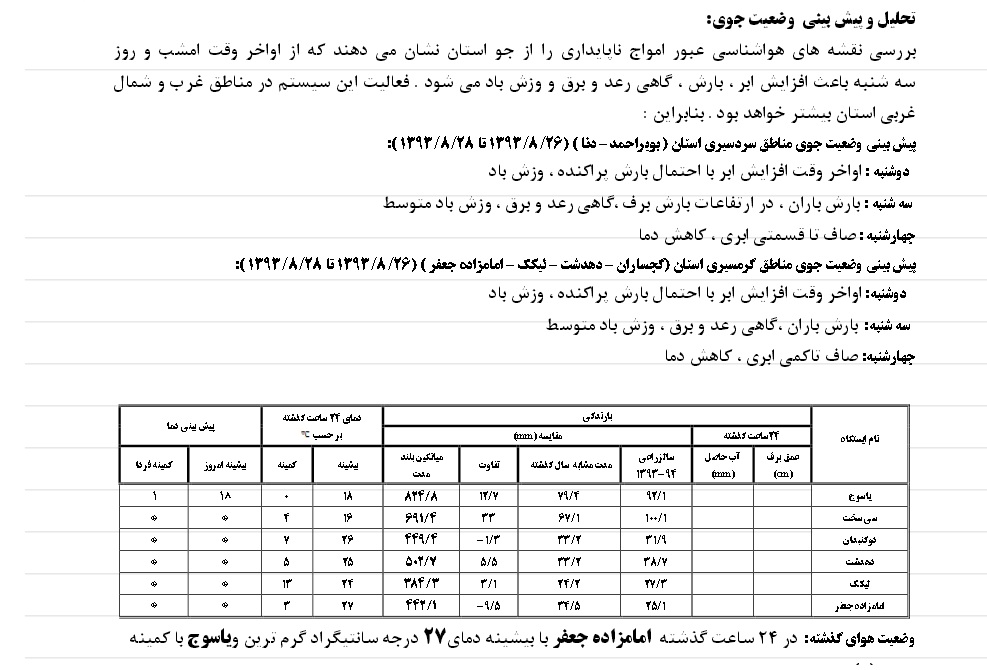 آمار بارش باران در طی 24 ساعت گذشته در کهگیلویه وبویراحمد/