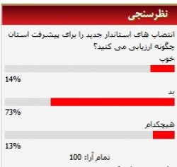نتایج نظرسنجی, چهارفصل, انتصابات استاندار, رضایت